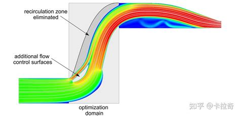 Altair CFD Solvers 2025.0