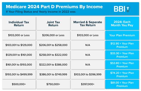 Scoro Premium 2025 Free Download Options
