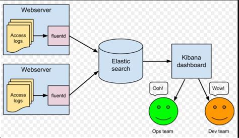 Elasticsearch Enterprise 8.17.1 Free