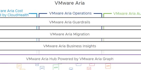 VMware Aria Suite 8.12