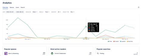 Confluence Cloud 2025 Torrent
