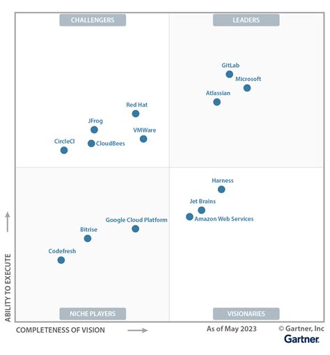 Jira Service Management 2025 Download With Reviews
