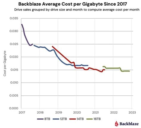 Backblaze 2025 Download For Windows 10
